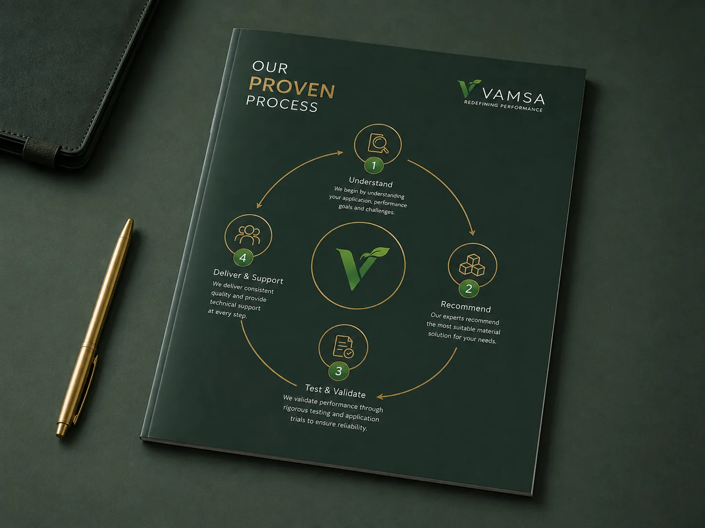 VAMSA Quality Resources